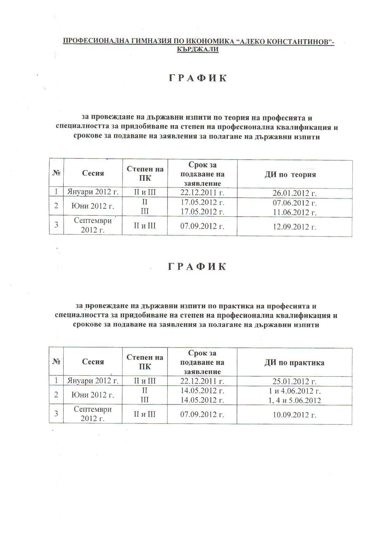 график теория и практика